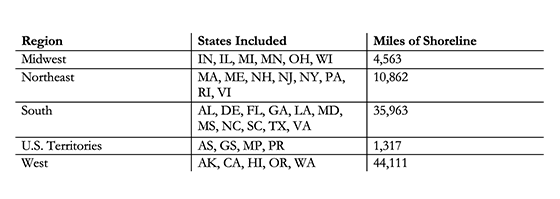 Figure 1: United States Census Bureau Regions (Landlocked States Excluded)